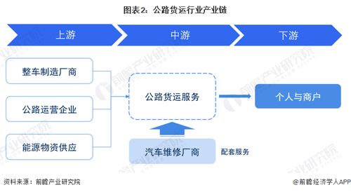 預見2023 中國公路貨運行業全景圖譜，附市場現狀、競爭格局與發展趨勢