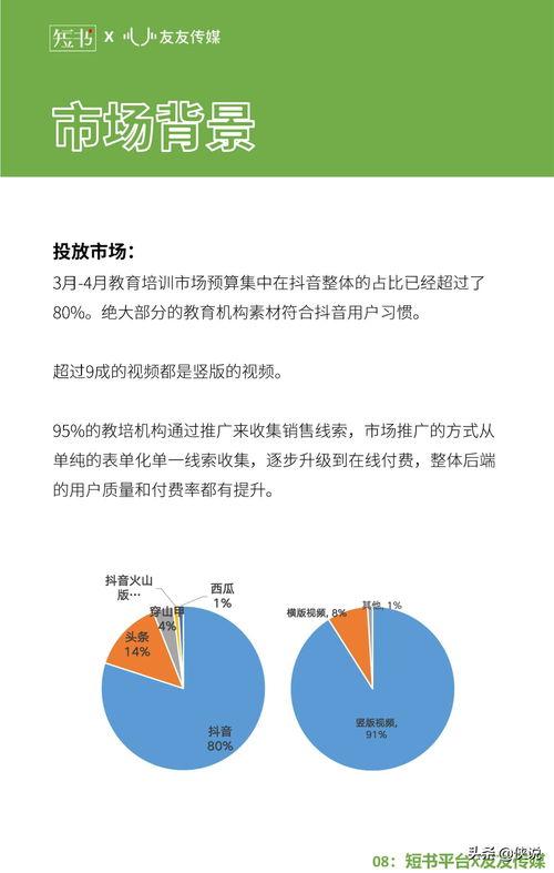 2020教育行業(yè)抖音投放研究報(bào)告 軟件開(kāi)發(fā)類(lèi)產(chǎn)品的突圍之路