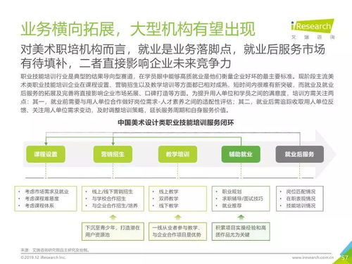 美術(shù)教育數(shù)字化轉(zhuǎn)型 從《2019年中國(guó)美術(shù)教育培訓(xùn)行業(yè)研究報(bào)告》看教育行業(yè)軟件開(kāi)發(fā)新趨勢(shì)