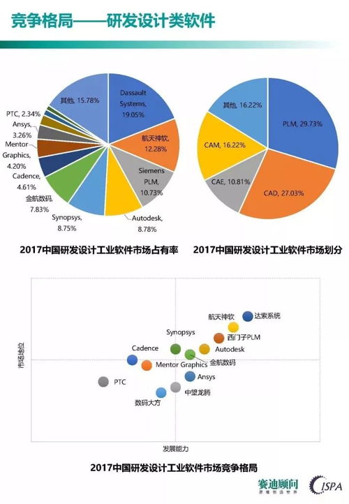 工業(yè)軟件發(fā)展的競爭焦點(diǎn)與教育行業(yè)軟件開發(fā)的戰(zhàn)略啟示——基于《中國工業(yè)軟件發(fā)展白皮書（2017）》的解讀